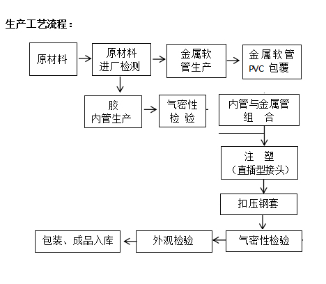 生產工藝.jpg